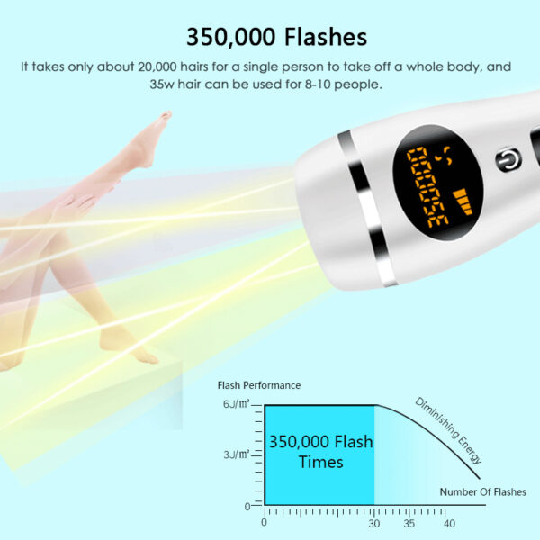 Laser Hair Removal Equipment - Image 5