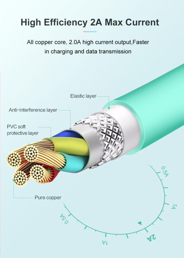 Compatible WithUSB Cable For  Charger X 8 7 6 6s Plus 5 5s SE,2A 1M Mobile USB Data Cable For  Cable For Lightning Cable - Image 9